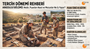Tercih Dönemi Rehberi: Arkeoloji Bölümü Nedir, Puanları Nasıl ve Mezunlar Ne İş Yapar?